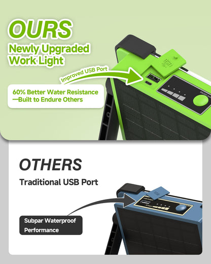 120W Solar Rechargeable Work Light, 144 LED 10000LM Led Work Light with 4 Modes, Portable Flood Light with Stand, IP66 Waterproof Outdoor Working Light for Emergency Mechanic Camping Repair - Morrowden