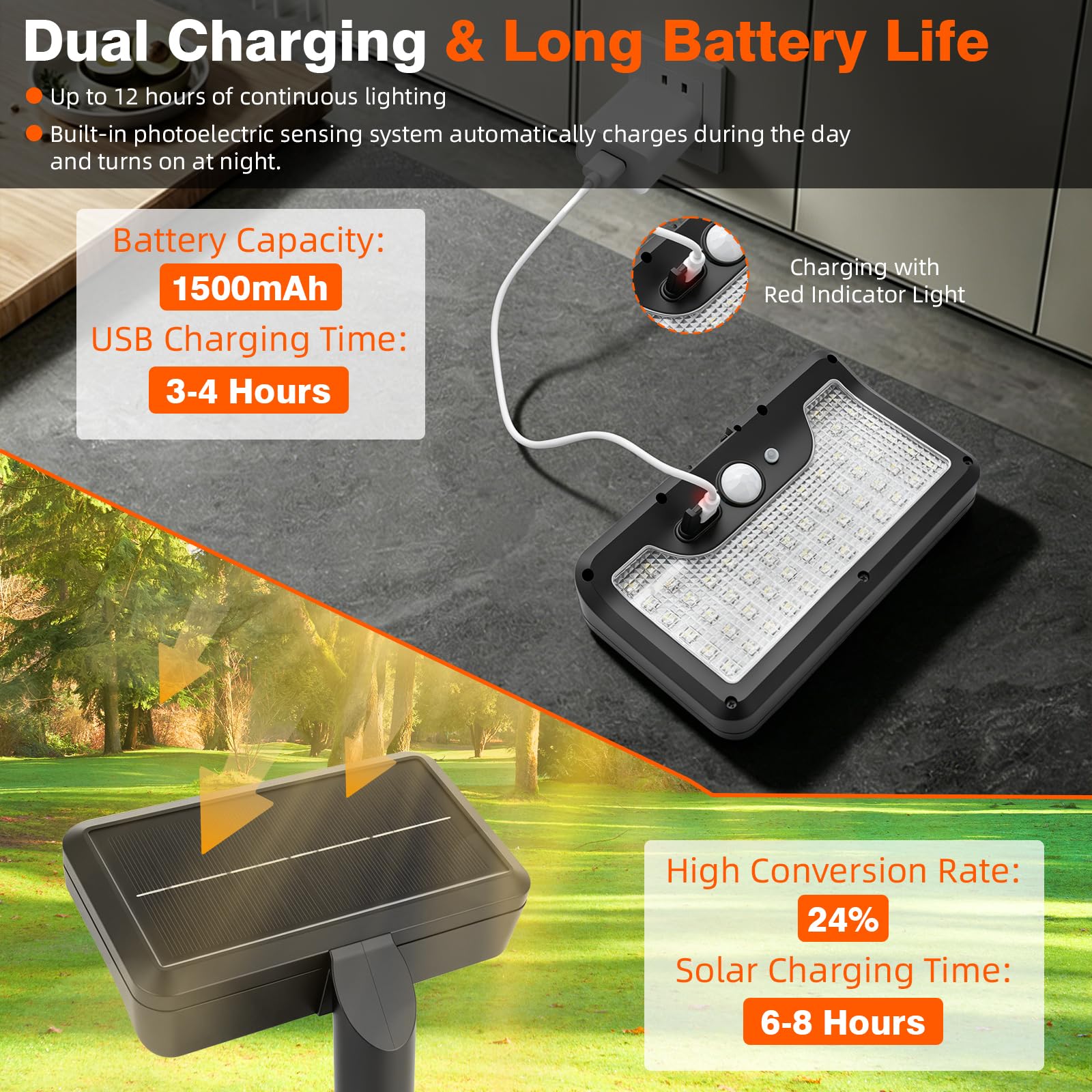 Clip On Solar Lights Outdoor with Motion Sensor, 4-Color 3 Modes Lighting (92 LEDs, 600 LM, 6000 K) IP65 Waterproof, 360° Adjustable Flexible Clamp for Fences Gardens Decks Camping Gutte - Morrowden