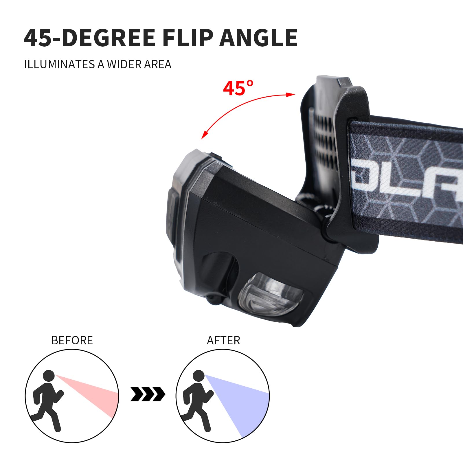 LED Headlamp — Rechargeable, Waterproof & Ultra-Bright - Morrowden