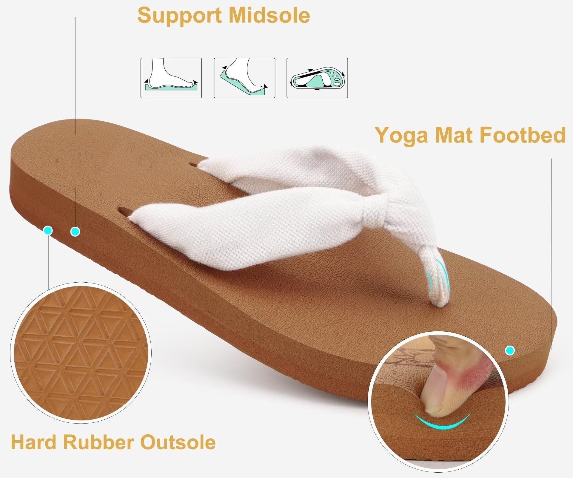 Women's Arch Support Flip Flops with Yoga Mat Footbed – Comfort Summer Sandals for Beach, Walking, Indoor & Outdoor - Morrowden